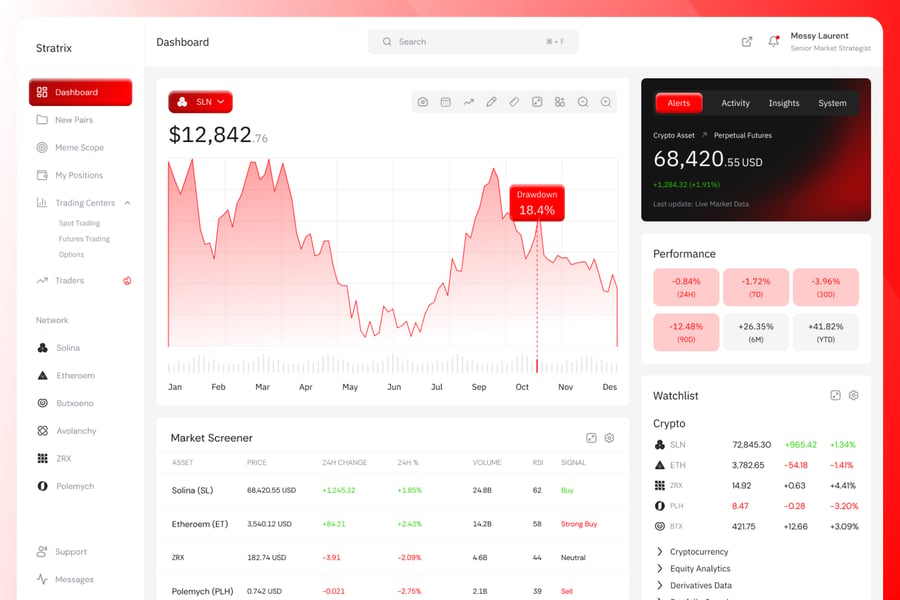 Publisher dashboard and content analysis